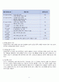 A+알코올리즘 정신간호케이스 간호진단3개 간호과정 1개 6페이지