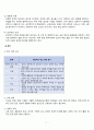 A+알코올리즘 정신간호케이스 간호진단3개 간호과정 1개 7페이지