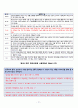 A+알코올리즘 정신간호케이스 간호진단3개 간호과정 1개 17페이지