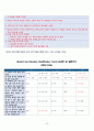 A+알코올리즘 정신간호케이스 간호진단3개 간호과정 1개 18페이지