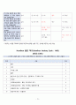 A+알코올리즘 정신간호케이스 간호진단3개 간호과정 1개 19페이지