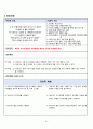A+알코올리즘 정신간호케이스 간호진단3개 간호과정 1개 24페이지