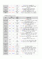 A+ 폐암 성인간호학케이스 간호진단 3개 간호과정 1개 10페이지