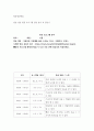 방송영상편집) 방송 영상 편집 프로그램 영상 분석 표 만들기 2페이지