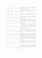 방송영상편집) 방송 영상 편집 프로그램 영상 분석 표 만들기 3페이지