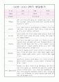 만5세 발달평가 2학기분량 5명 (2학기 종합발달평가 포함) 2페이지