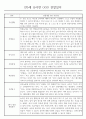 만5세 2학기 관찰일지 및 종합발달평가 50Page (평가제) 8페이지