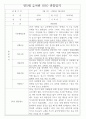 만5세 2학기 관찰일지 및 종합발달평가 50Page (평가제) 11페이지