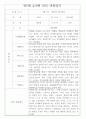 만5세 2학기 관찰일지 및 종합발달평가 50Page (평가제) 17페이지