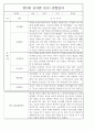 만5세 2학기 관찰일지 및 종합발달평가 50Page (평가제) 21페이지
