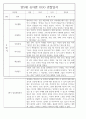 만5세 2학기 관찰일지 및 종합발달평가 50Page (평가제) 22페이지