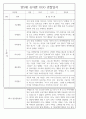 만5세 2학기 관찰일지 및 종합발달평가 50Page (평가제) 24페이지