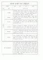 만5세 2학기 관찰일지 및 종합발달평가 50Page (평가제) 30페이지