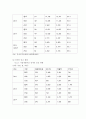 재활정책 8페이지