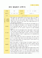 만2세 1년 2회  발달평가 10명 20 페이지 17페이지