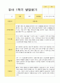 만3세 1년 2회  발달평가 21명 42 페이지 15페이지