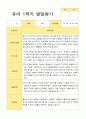 만5세 1년 2회 발달평가 22명  44페이지 10페이지