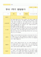 만5세 1년 2회 발달평가 22명  44페이지 22페이지