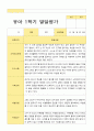 만5세 1년 2회 발달평가 22명  44페이지 23페이지