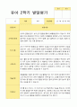 만5세 1년 2회 발달평가 22명  44페이지 43페이지
