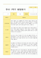 만4세 1년 2회  발달평가 21명 42 페이지 2페이지
