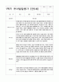 유아발달평가 만5세 1년 1학기 2학기 25명 50페이지 2페이지