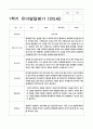 유아발달평가 만5세 1년 1학기 2학기 25명 50페이지 14페이지