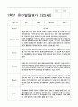 유아발달평가 만5세 1년 1학기 2학기 25명 50페이지 16페이지