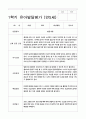 유아발달평가 만5세 1년 1학기 2학기 25명 50페이지 20페이지