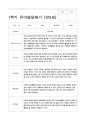 유아발달평가 만5세 1년 1학기 2학기 25명 50페이지 22페이지