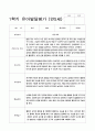 유아발달평가 만5세 1년 1학기 2학기 25명 50페이지 24페이지