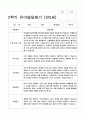 유아발달평가 만5세 1년 1학기 2학기 25명 50페이지 37페이지