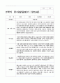 유아발달평가 만5세 1년 1학기 2학기 25명 50페이지 47페이지