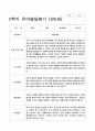 유아발달평가 만5세 1년 1학기 2학기 25명 50페이지 49페이지