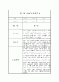 만2세 1월,2월 관찰일지 및 1,2월 총평 (기본생활,신체운동,의사소통,사회관계,예술경험,자연탐구) 2페이지