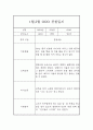 만2세 1월,2월 관찰일지 및 1,2월 총평 (기본생활,신체운동,의사소통,사회관계,예술경험,자연탐구) 5페이지