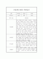 만2세 1월,2월 관찰일지 및 1,2월 총평 (기본생활,신체운동,의사소통,사회관계,예술경험,자연탐구) 7페이지
