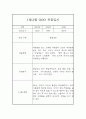 만2세 1월,2월 관찰일지 및 1,2월 총평 (기본생활,신체운동,의사소통,사회관계,예술경험,자연탐구) 8페이지
