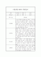만2세 1월,2월 관찰일지 및 1,2월 총평 (기본생활,신체운동,의사소통,사회관계,예술경험,자연탐구) 9페이지