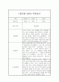 만2세 1월,2월 관찰일지 및 1,2월 총평 (기본생활,신체운동,의사소통,사회관계,예술경험,자연탐구) 10페이지