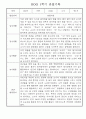만1세 1학기 놀이활동,일상생활 영역 관찰일지 78명 3페이지