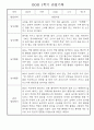 만1세 1학기 놀이활동,일상생활 영역 관찰일지 78명 4페이지