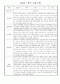만1세 1학기 놀이활동,일상생활 영역 관찰일지 78명 7페이지