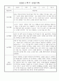 만1세 1학기 놀이활동,일상생활 영역 관찰일지 78명 8페이지
