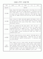 만1세 1학기 놀이활동,일상생활 영역 관찰일지 78명 9페이지