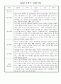 만1세 1학기 놀이활동,일상생활 영역 관찰일지 78명 10페이지