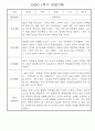 만1세 1학기 놀이활동,일상생활 영역 관찰일지 78명 11페이지