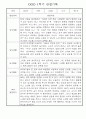 만1세 1학기 놀이활동,일상생활 영역 관찰일지 78명 12페이지