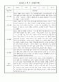 만1세 1학기 놀이활동,일상생활 영역 관찰일지 78명 13페이지