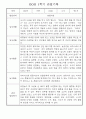 만1세 1학기 놀이활동,일상생활 영역 관찰일지 78명 14페이지